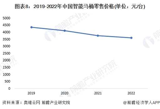 牌一览：上海现付费马桶圈谁在为此买单？尊龙凯时2024年中国十大最火马桶品(图10)