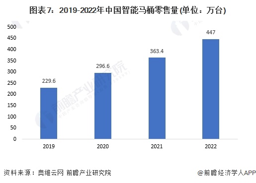 牌一览：上海现付费马桶圈谁在为此买单？尊龙凯时2024年中国十大最火马桶品(图19)