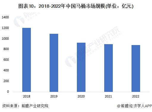 牌一览：上海现付费马桶圈谁在为此买单？尊龙凯时2024年中国十大最火马桶品(图20)