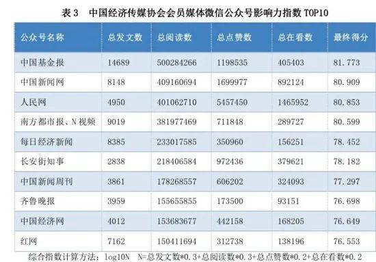 略改革利好技术移民 三类技能人才将受益 董宇辉成为东方甄选高级合伙人Z6尊龙旗舰厅澳洲本科生五大热门职业揭晓 薪酬第一的是它！澳州移民战(图30)