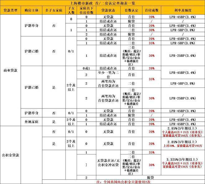 上海嘉定南翔象屿虹桥嘉悦府@楼盘详情尊龙凯时ag旗舰厅试玩2024网站-