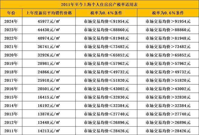 上海嘉定南翔象屿虹桥嘉悦府@楼盘详情尊龙凯时ag旗舰厅试玩2024网站-(图13)