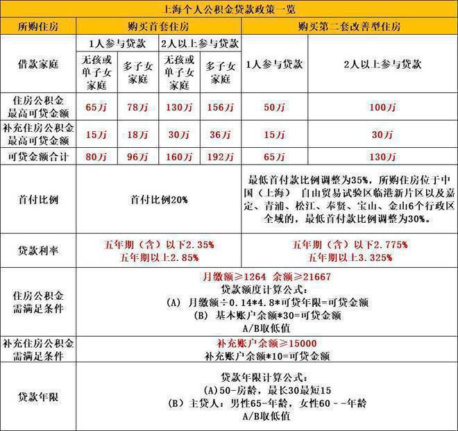 上海嘉定南翔象屿虹桥嘉悦府@楼盘详情尊龙凯时ag旗舰厅试玩2024网站-(图11)